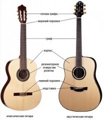 классическая гитара yamaha, купить гитару ямаха, акустическая гитара yamaha, классическая гитара, купить гитару