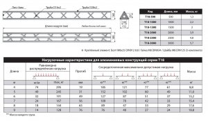 АЛЮМИНИЕВЫЕ И СТАЛЬНЫЕ КОНСТРУКЦИИ IMLIGHT T18-2000-COLOR Прямой модуль треугольной конфигурации длиной 2000мм, d28х2 / d16х2мм. Сплав АД31Т1. Окрас по каталогу RAL Classic