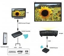 Optoma WHD200 портативное устройство для беспроводной передачи потокового видео в формате Full HD 1080p 3D, дистанция 20 метров от музыкального магазина МОРОЗ МЬЮЗИК