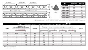 АЛЮМИНИЕВЫЕ И СТАЛЬНЫЕ КОНСТРУКЦИИ IMLIGHT T40/31-500 Прямой модуль треугольной конфигурации длиной 500мм, d40х2 \ d16х2мм. Крепежный размер 142мм, М10. Рисунок перемычек круговой.